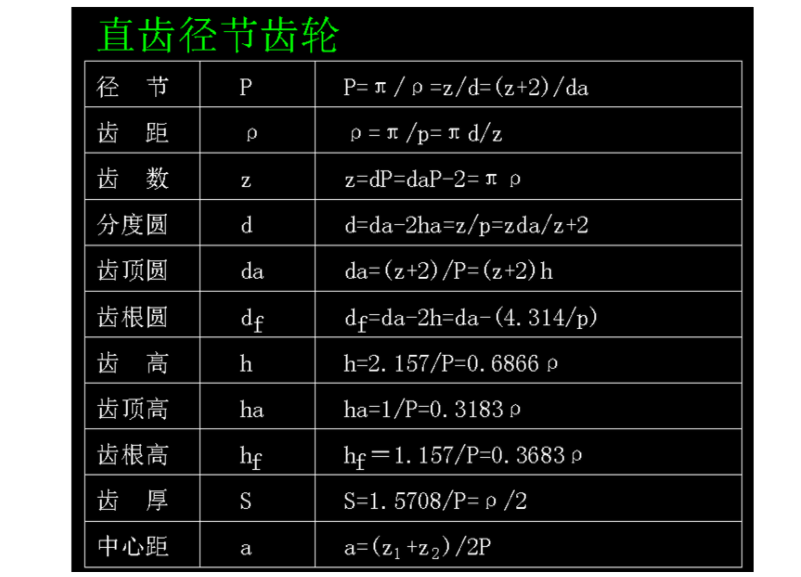 直齒徑節(jié)齒輪模數(shù)參數(shù)計算相關(guān)公式