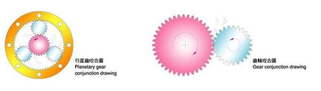 行星減速機(jī)齒輪工作原理