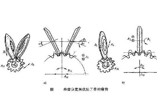 齒輪加工方法之二:展成法磨齒加工
