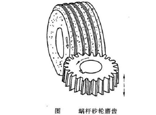 連續(xù)分度展成法