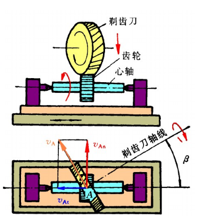 齒輪加工方法之五:剃齒加工
