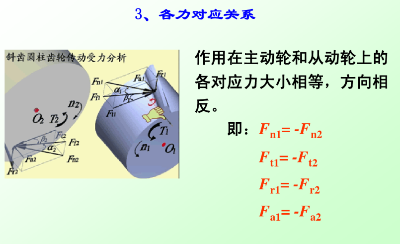 各力對應(yīng)關(guān)系