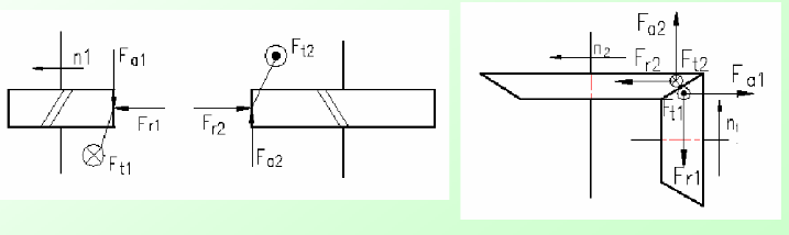斜齒圓柱齒輪和直齒錐齒輪傳動各分力方向的標(biāo)示方法