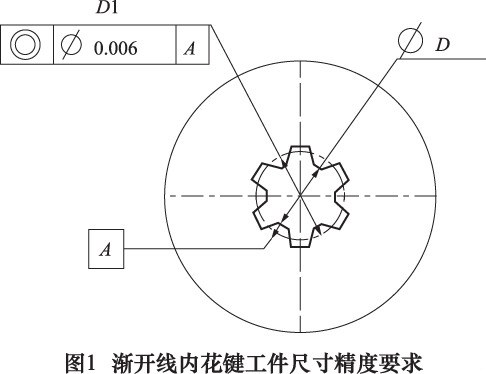 齒輪內花鍵位置精度要求