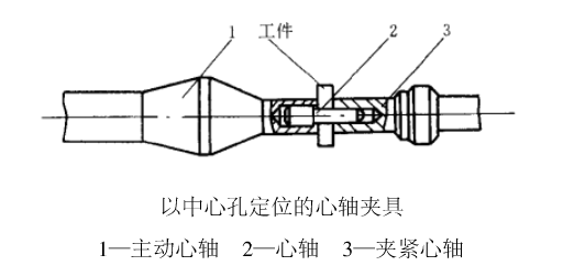 以中心孔定位的心軸夾具