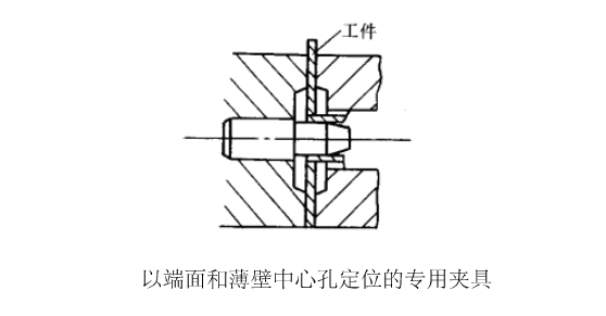 以端面和薄壁中心孔定位的專用夾具