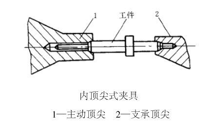 內(nèi)頂尖式夾具