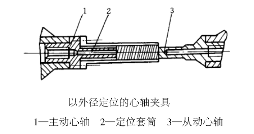 以外徑定位的心軸夾具