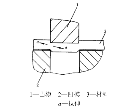 裂紋增長階段