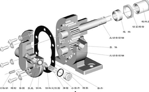 齒輪泵齒輪加工工藝及相關(guān)技術(shù)問題