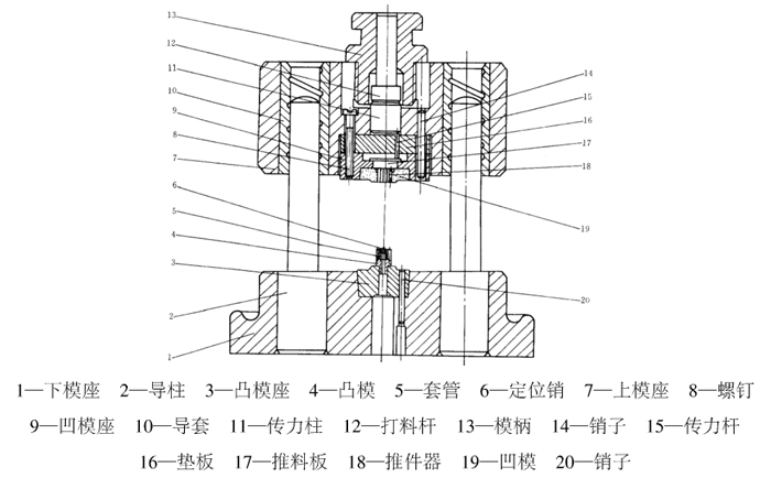 普通沖模具結(jié)構(gòu)圖