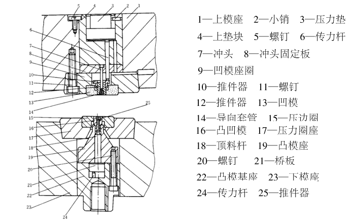 活動(dòng)凸凹模式精密沖齒模具圖