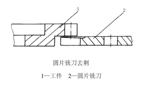 多刃刀具去毛刺