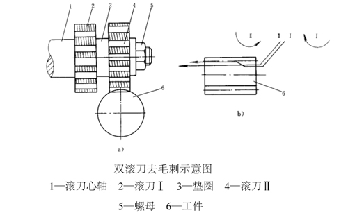 雙滾刀去毛刺