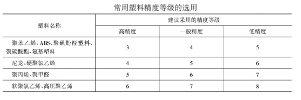 注塑件其他尺寸所能達(dá)到的精度等級