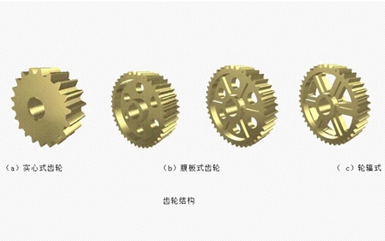 腹板式、實(shí)心式及輪輻式齒輪說(shuō)明