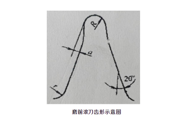 磨前滾刀齒形示意圖