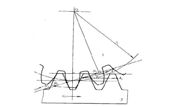 齒輪齒條傳動特點(diǎn)說明